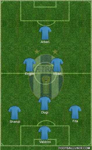 KF Tirana Formation 2012