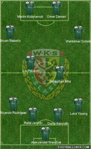 WKS Slask Wroclaw Formation 2012