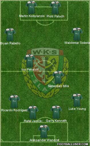 WKS Slask Wroclaw Formation 2012