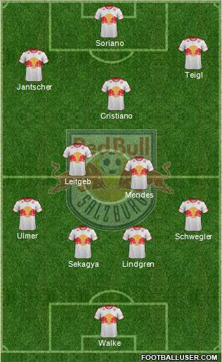 FC Salzburg Formation 2012