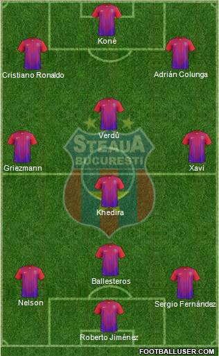 FC Steaua Bucharest Formation 2012