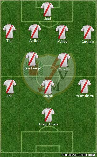 Rayo Vallecano de Madrid S.A.D. Formation 2012