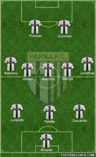 Parma Formation 2012