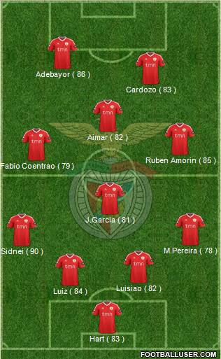 Sport Lisboa e Benfica - SAD Formation 2012