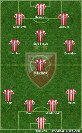 FC Red Star Belgrade Formation 2012