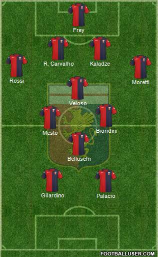 Genoa Formation 2012