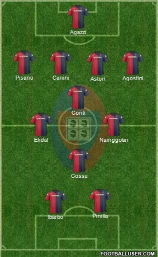 Cagliari Formation 2012