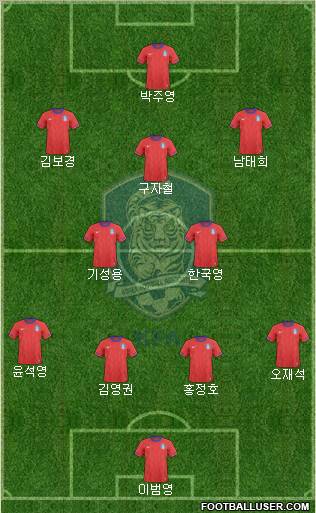 South Korea Formation 2012