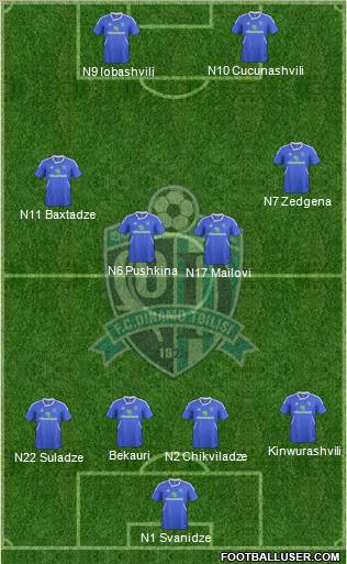 Dinamo Tbilisi Formation 2012