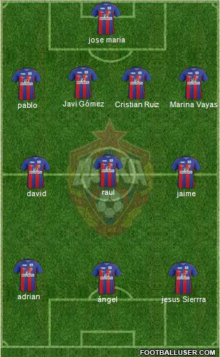 CSKA Moscow Formation 2012