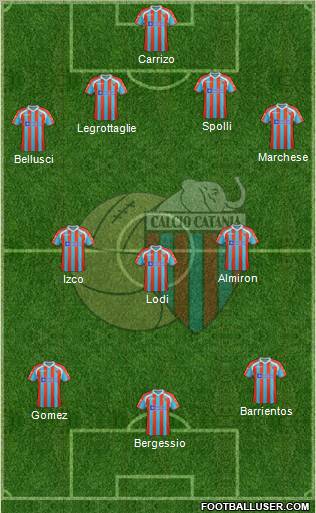 Catania Formation 2012