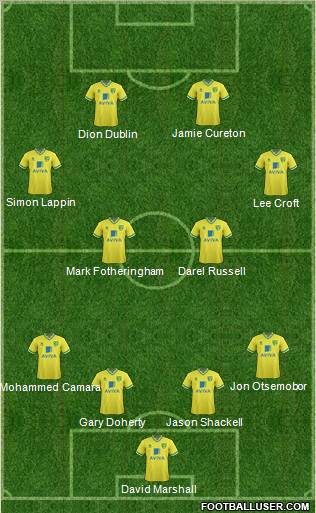 Norwich City Formation 2012