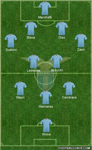 S.S. Lazio Formation 2012