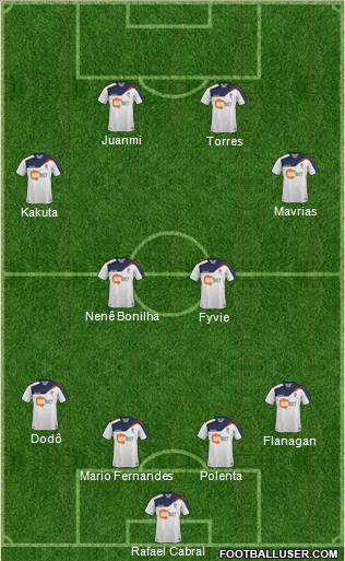 Bolton Wanderers Formation 2012