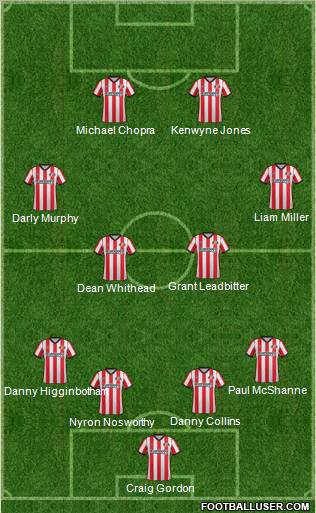 Sunderland Formation 2012