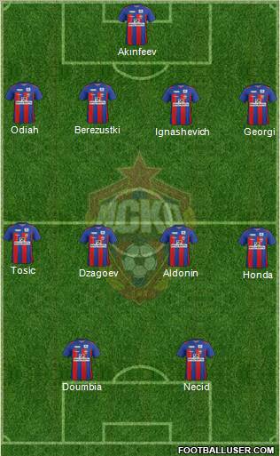 CSKA Moscow Formation 2012