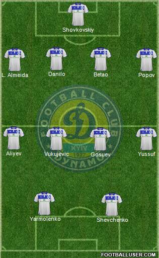 Dinamo Kiev Formation 2012