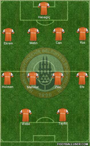 Istanbul Büyüksehir Belediye Spor Formation 2012