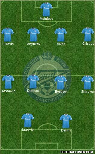 Zenit St. Petersburg Formation 2012