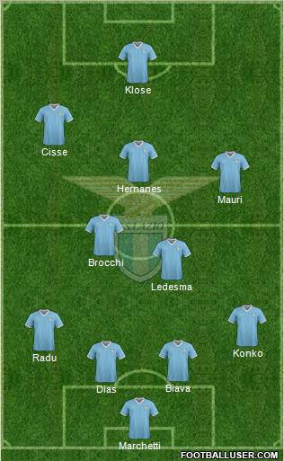 S.S. Lazio Formation 2012