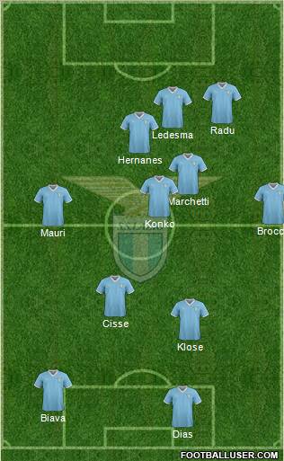 S.S. Lazio Formation 2012