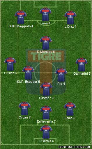 Tigre Formation 2012