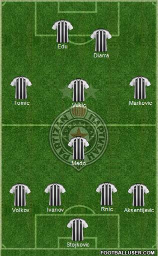 FK Partizan Beograd Formation 2012