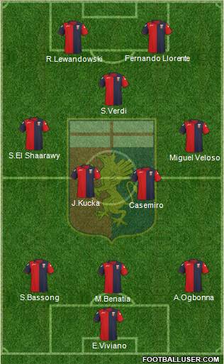 Genoa Formation 2012