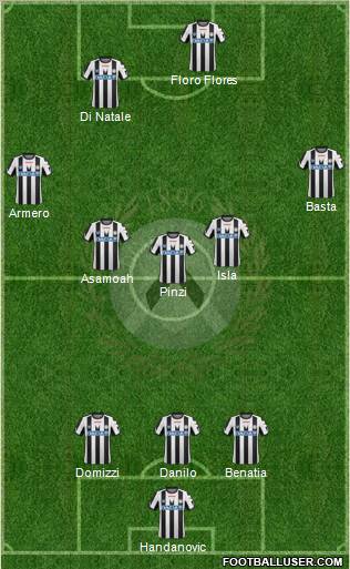 Udinese Formation 2012