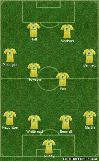 Norwich City Formation 2012