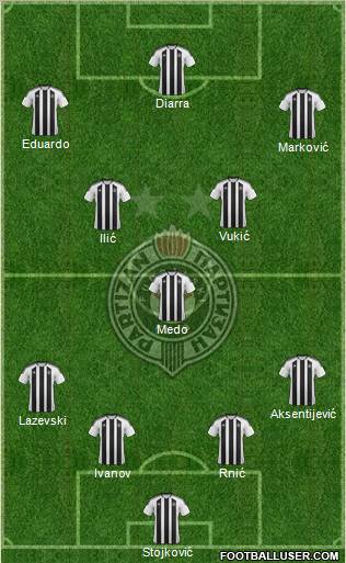 FK Partizan Beograd Formation 2012