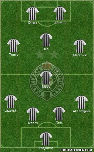 FK Partizan Beograd Formation 2012