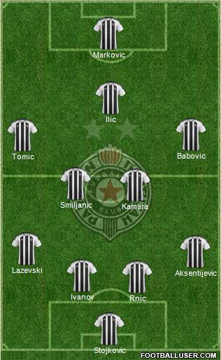 FK Partizan Beograd Formation 2012