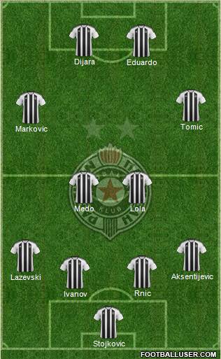 FK Partizan Beograd Formation 2012