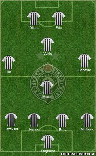 FK Partizan Beograd Formation 2012