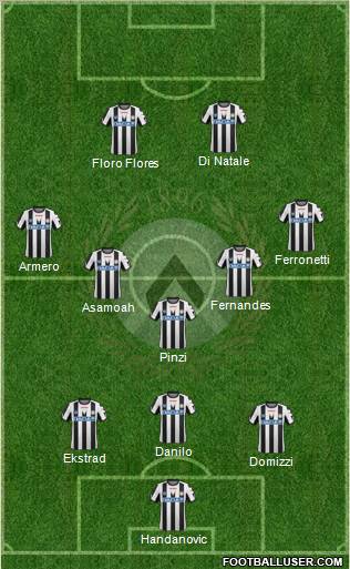 Udinese Formation 2012