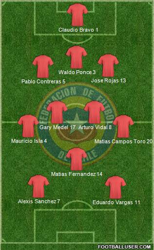 Chile Formation 2012