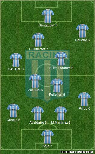 Racing Club Formation 2012