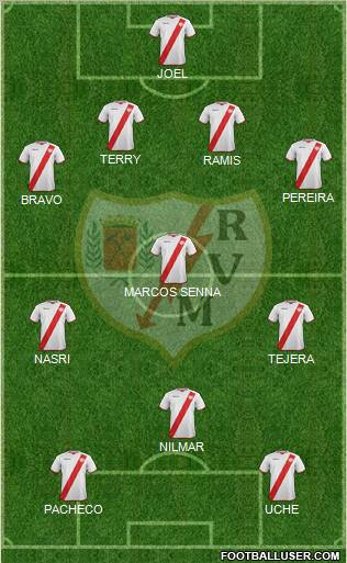 Rayo Vallecano de Madrid S.A.D. Formation 2012