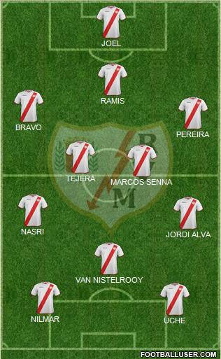 Rayo Vallecano de Madrid S.A.D. Formation 2012