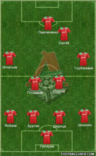 Lokomotiv Moscow Formation 2012