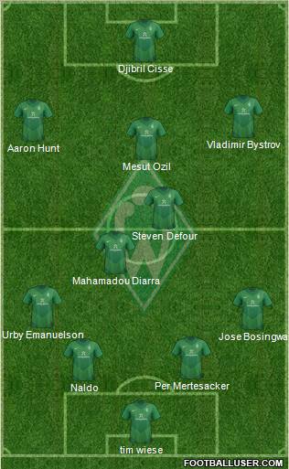 Werder Bremen Formation 2012