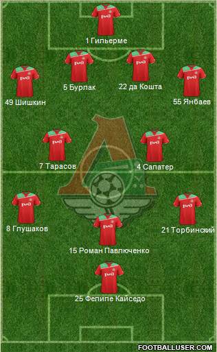 Lokomotiv Moscow Formation 2012