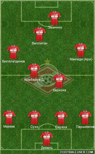 Spartak Moscow Formation 2012