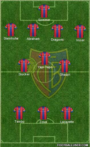 FC Basel Formation 2012