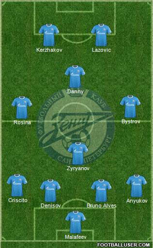 Zenit St. Petersburg Formation 2012