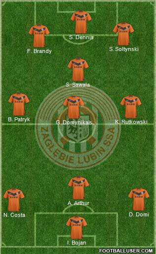 Zaglebie Lubin Formation 2012