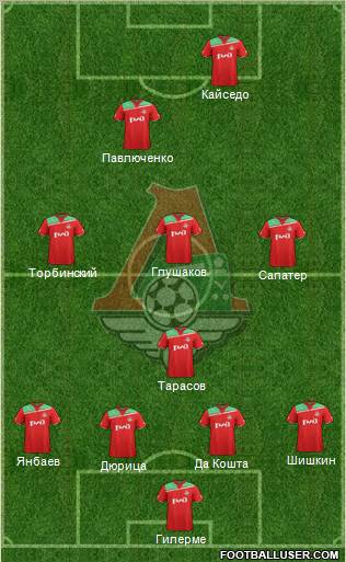 Lokomotiv Moscow Formation 2012