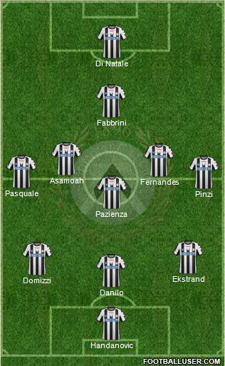 Udinese Formation 2012