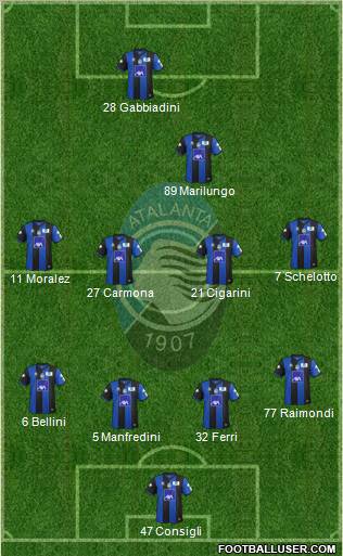 Atalanta Formation 2012